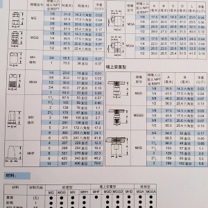 實心錐轉角噴嘴