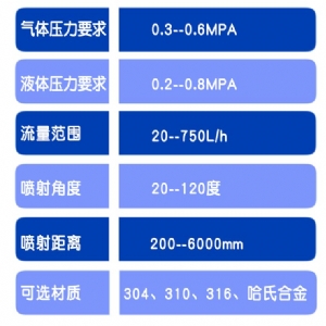 增濕噴槍